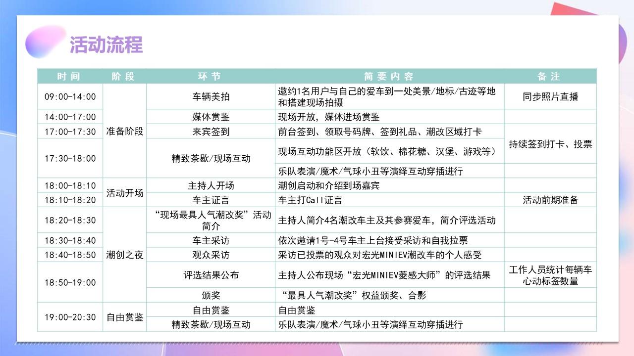 汽车品牌宏光miniev潮创武汉活动方案