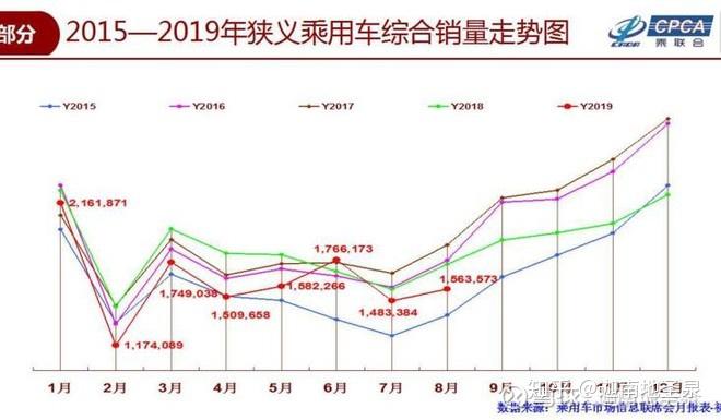 比亚迪汽车销量萎缩原因分析 v2-db84eb2ce371848b815b17f12dcf2354_r.jpg