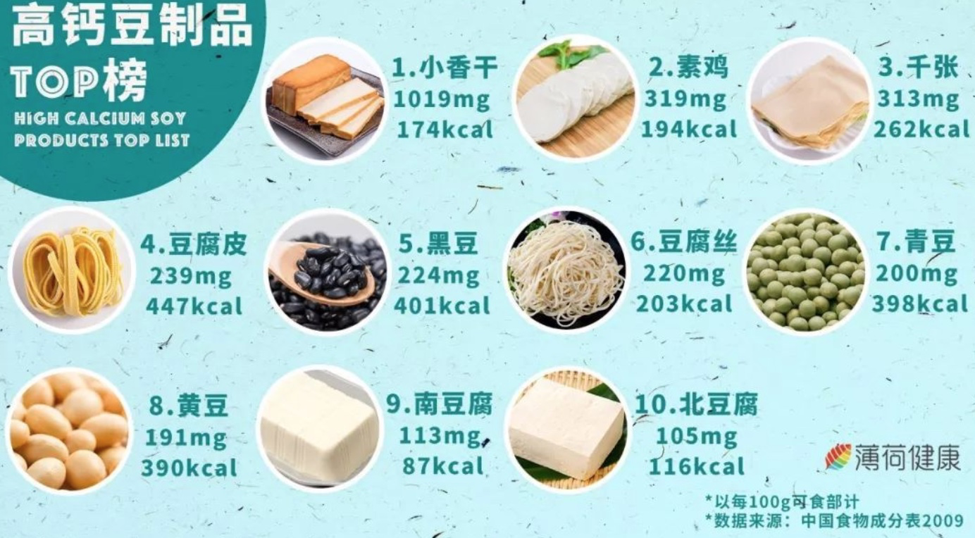 除了牛奶还有什么补钙的食物