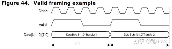 Universal Chiplet Interconnect Express (UCIe)中文翻译第四章 - 知乎