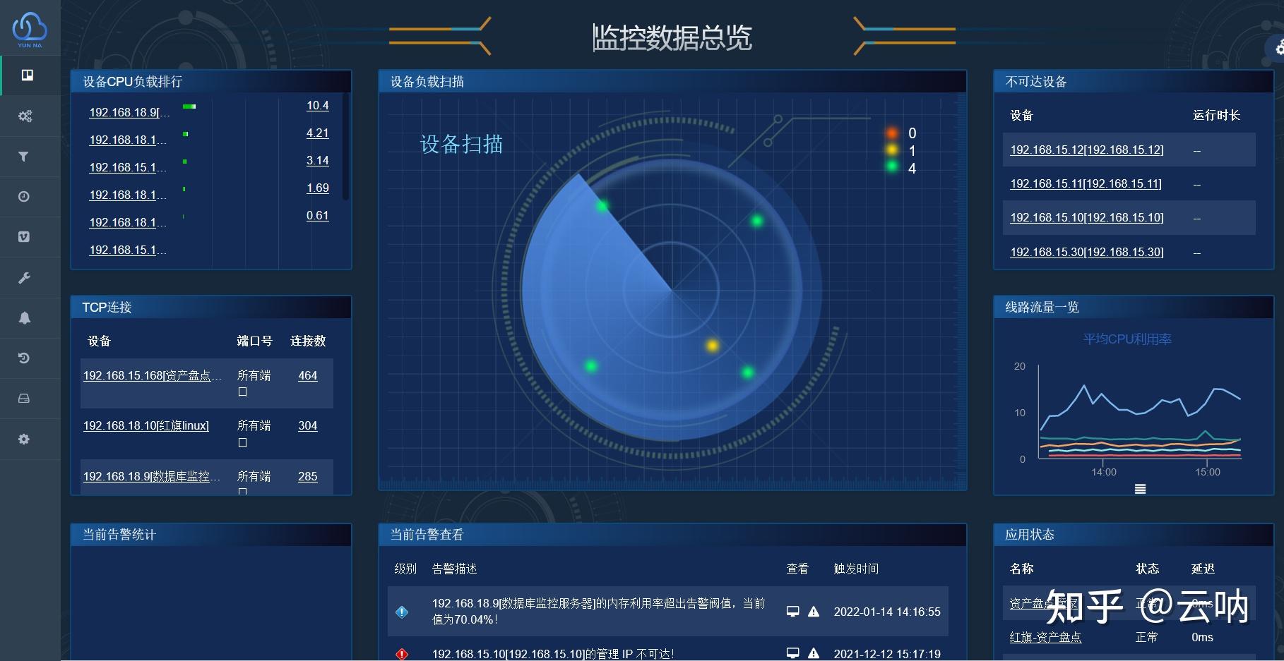 将ups工作参数和运行状态信号发送到现场监控主设备,实现实时监控