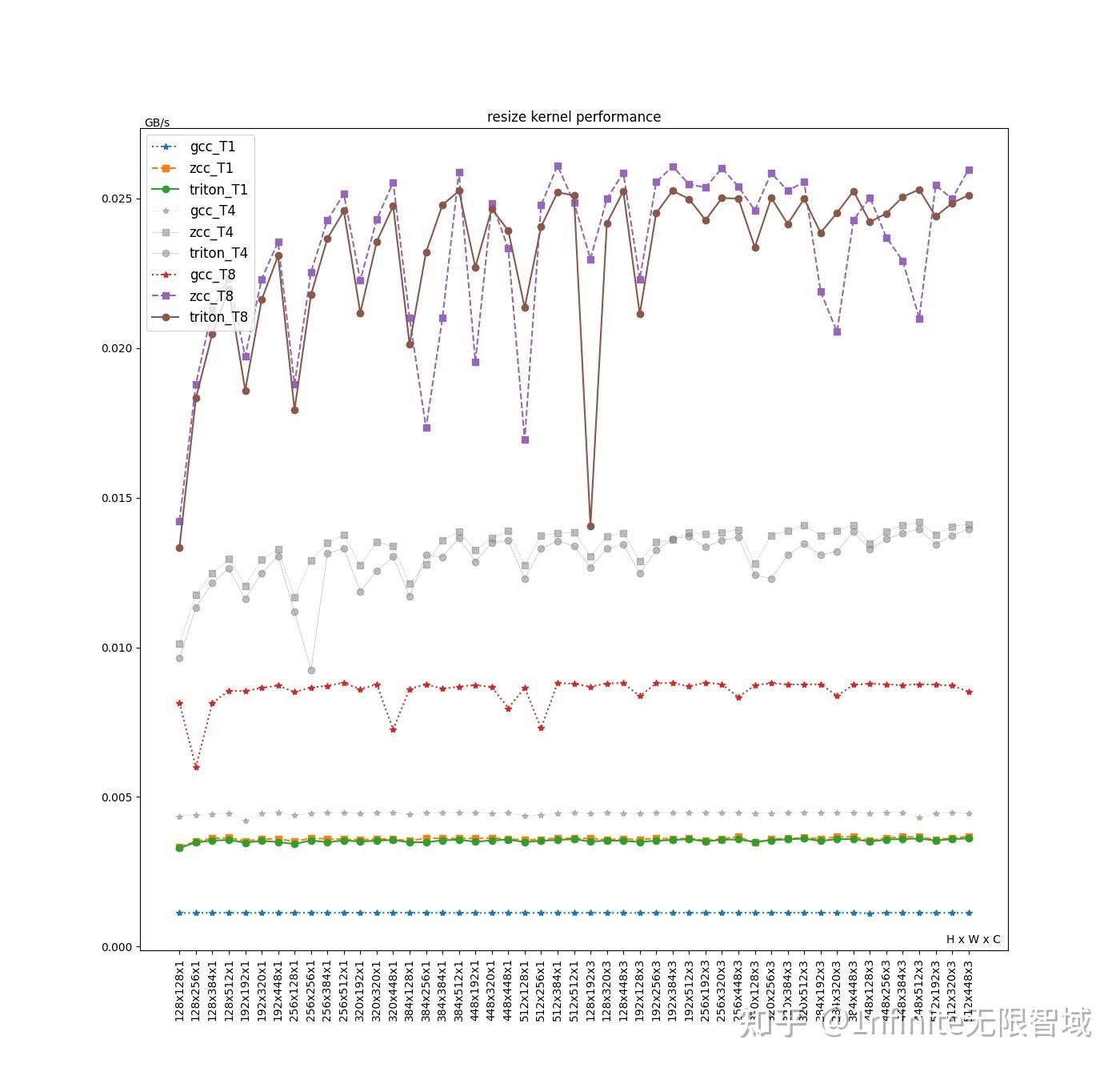 Triton Kernel Performance On RISC V CPU Triton kernel performance on risc v cpu