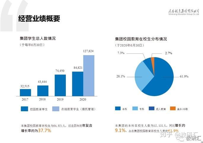 民生教育深度调研之重庆人文科技学院