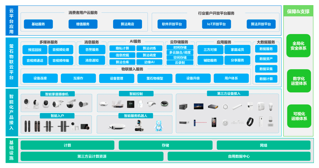 海康组织架构2020图片