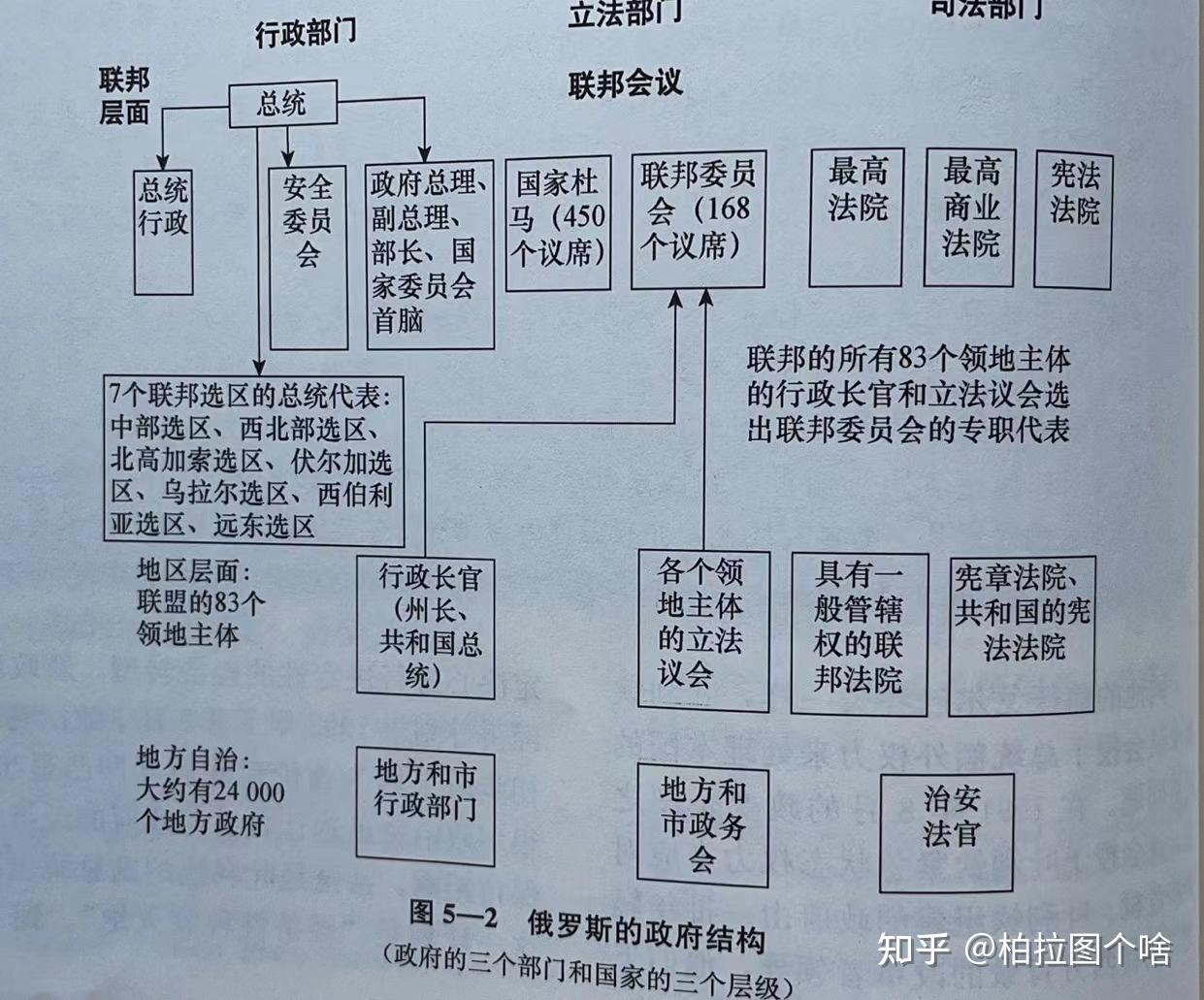 俄罗斯国家思维导图图片