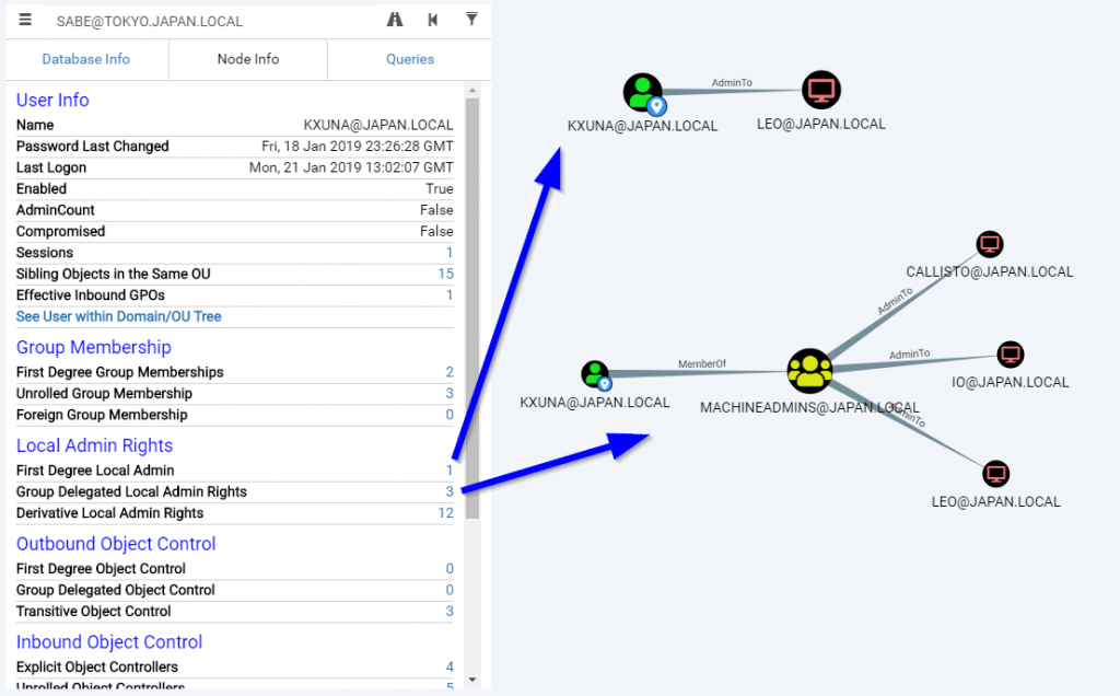  BloodHound Active Directory 