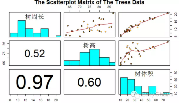 Pair Correlation Ggpair Ggmatrix Csdn博客