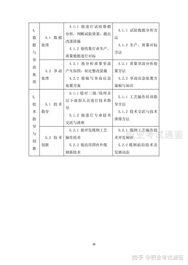 国家职业技能标准 炼钢工 2019年版 知乎