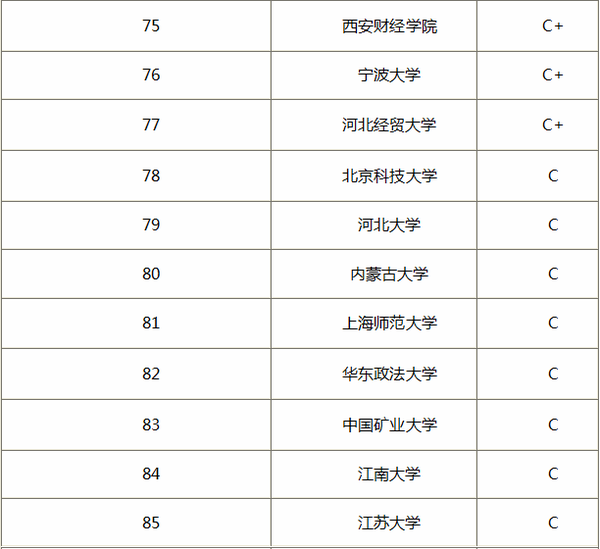 19經濟學考研—應用經濟學專業大學排名