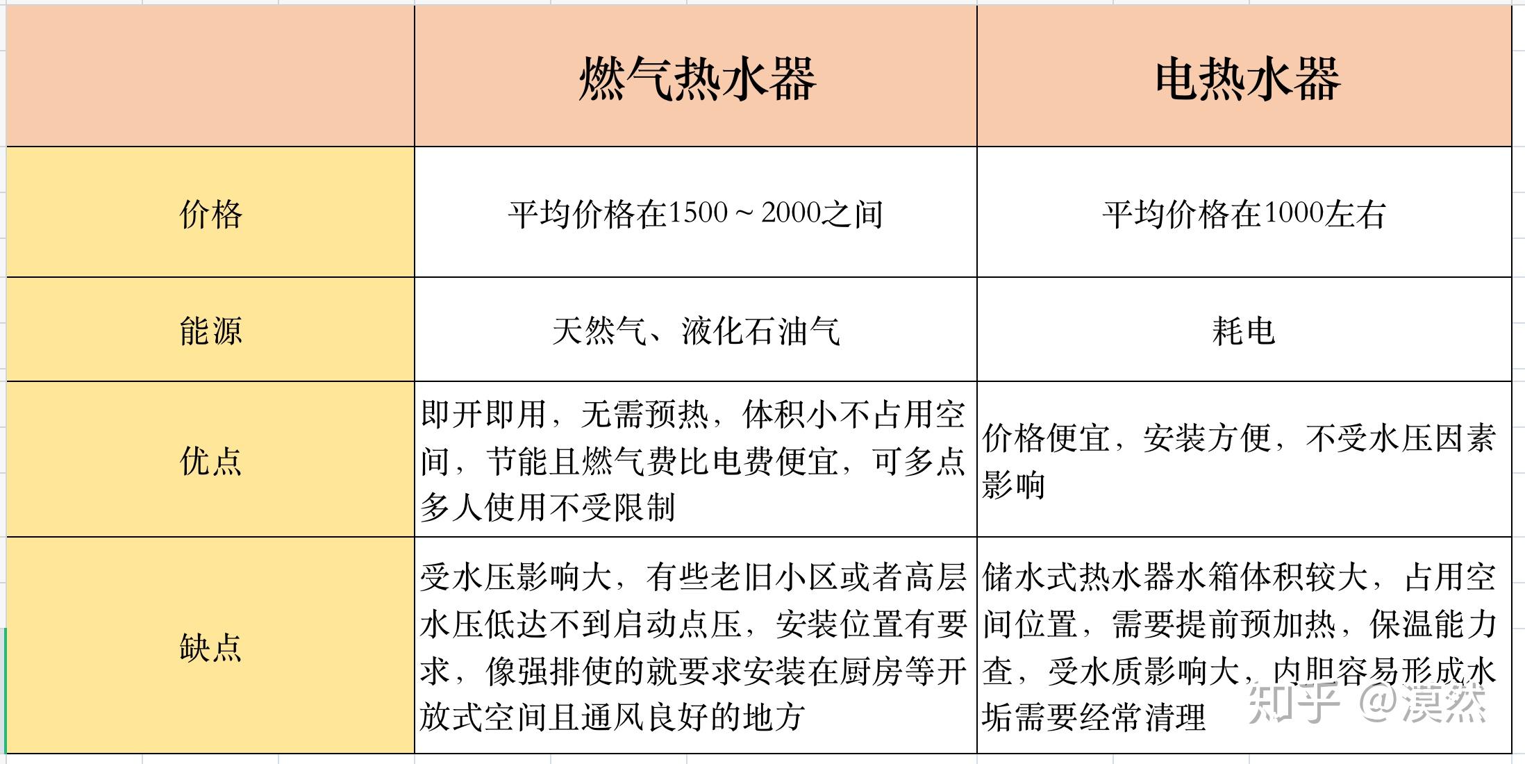 电热水器怎么选电热水器哪个牌子好高性价比电热水器推荐