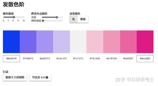 跟顶刊学图片配色,1分钟完成一套审稿人最爱的配色方案! - 知乎