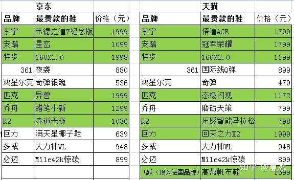 中国最贵的品牌有哪些品牌?中国最贵的品牌有哪些品牌衣服-第1张图片-潮百科