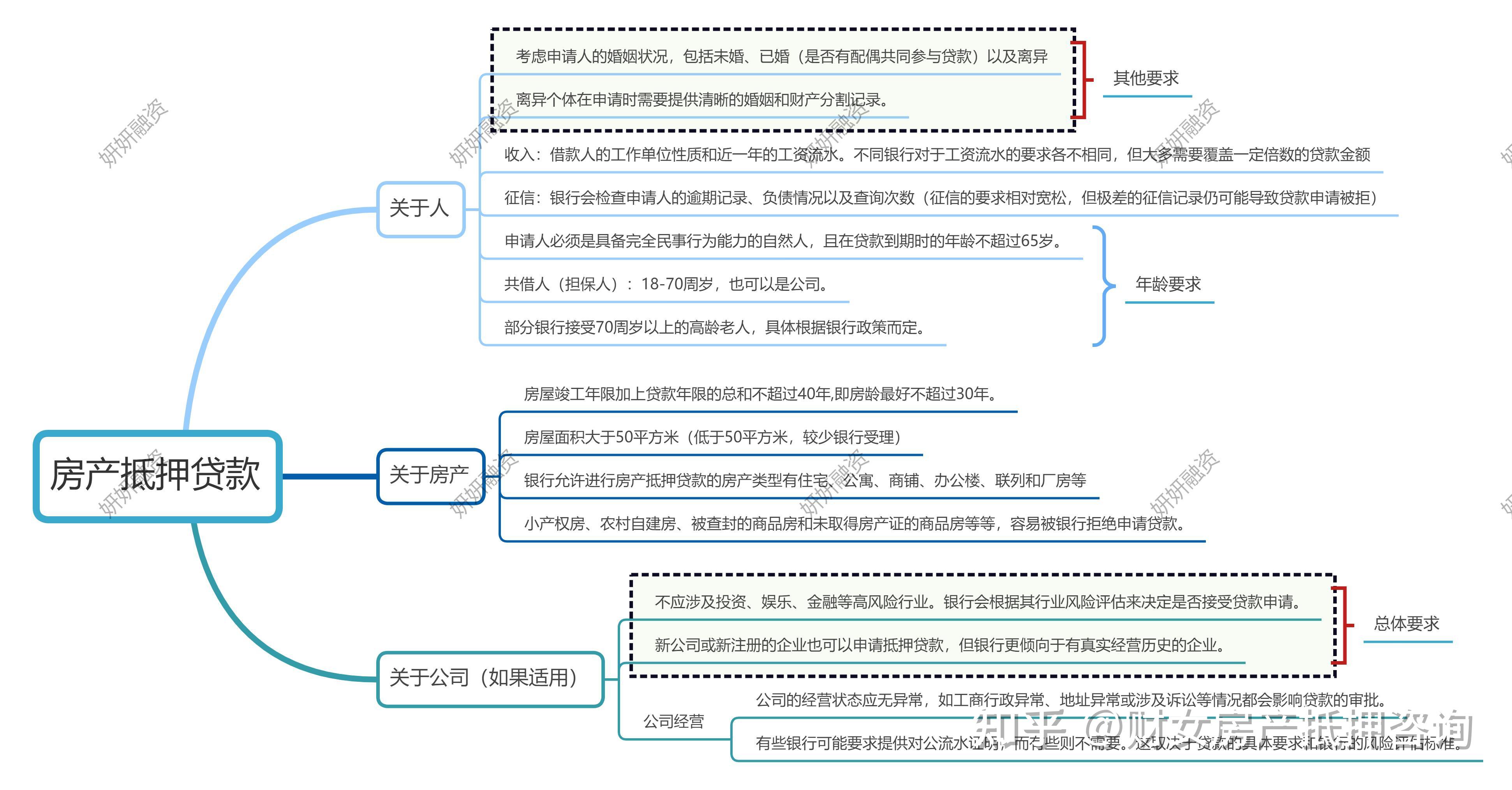 房产抵押贷款，银行到底几天能放款？从业者给你扒一扒全流程 - 知乎