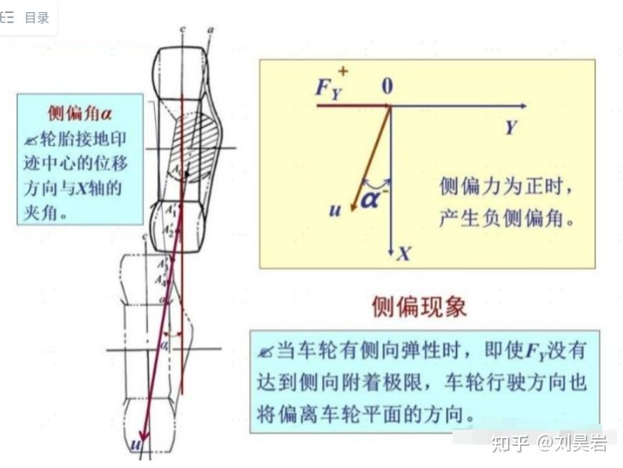车辆操纵动力学理论与应用(二)(1)轮胎侧偏 - 知乎