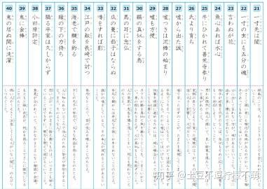 日语学习精华资料 送给每个刻苦学习的你 知乎