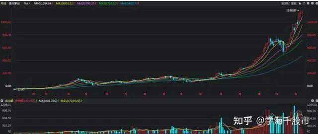 a股市场继茅台后未来10年哪些行业有机会出现10倍大牛股值得投资者