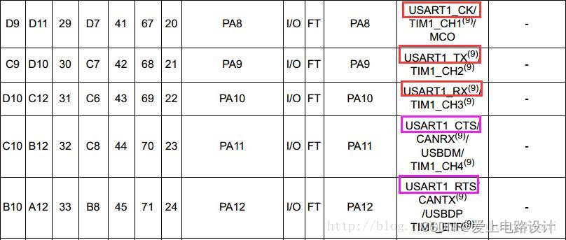 如何理解串口，UART, RS232, RS485？ - 知乎