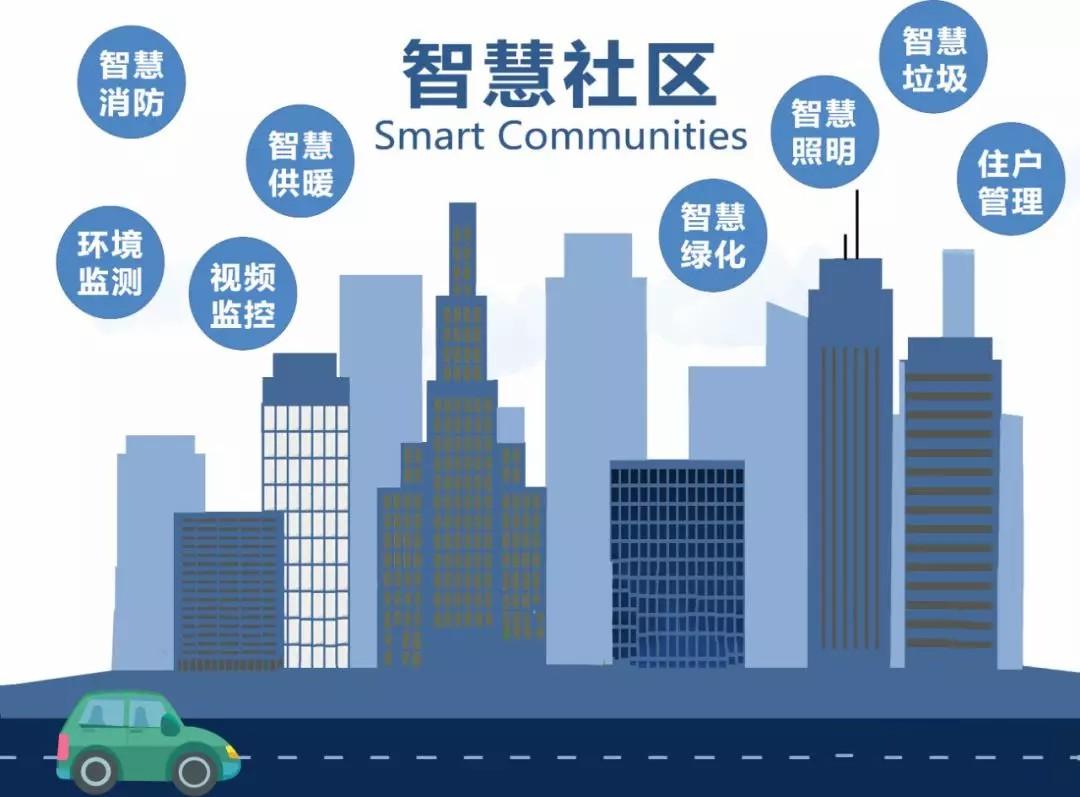 智慧社区网站开发(智慧社区网站开发方案)