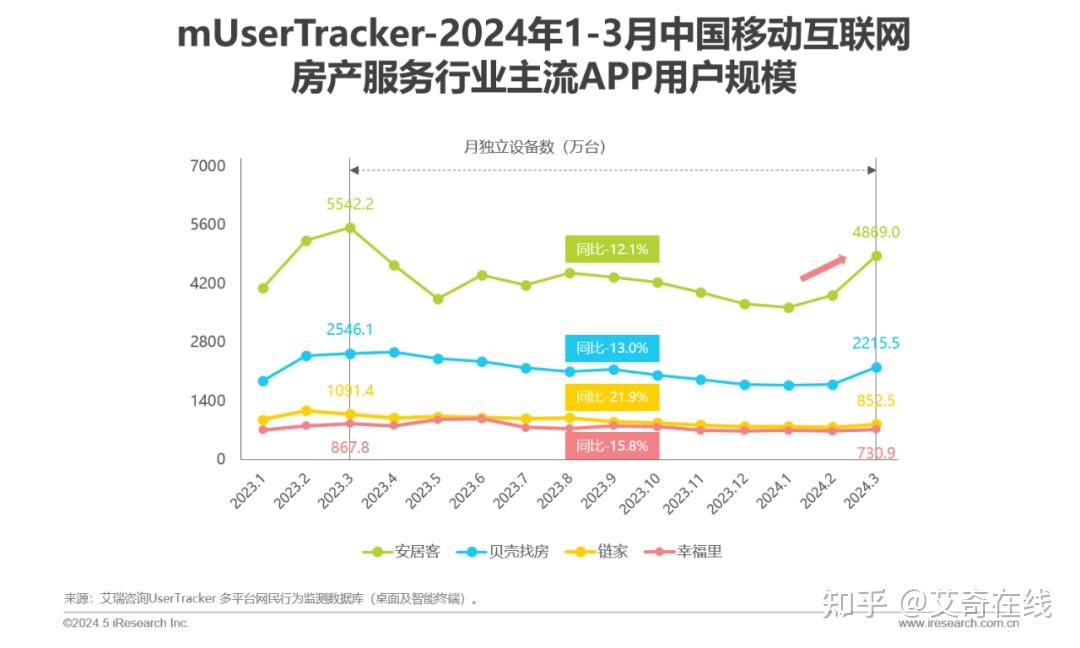 2024年q1中国移动互联网数据总览