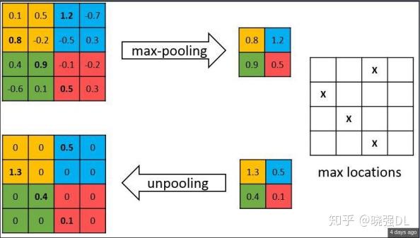 图像分割segnetdeconvnet和代码用例
