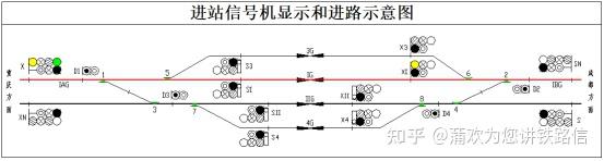 (1006)信号机显示意义-进站-铁路信号理论 - 知乎