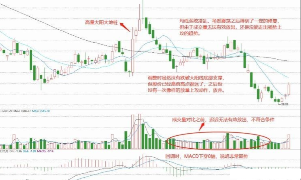 股票打地桩图片