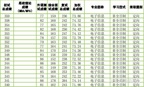 分别是计算机科学与技术,网络空间安全,电子信息和软件工程专业,可以