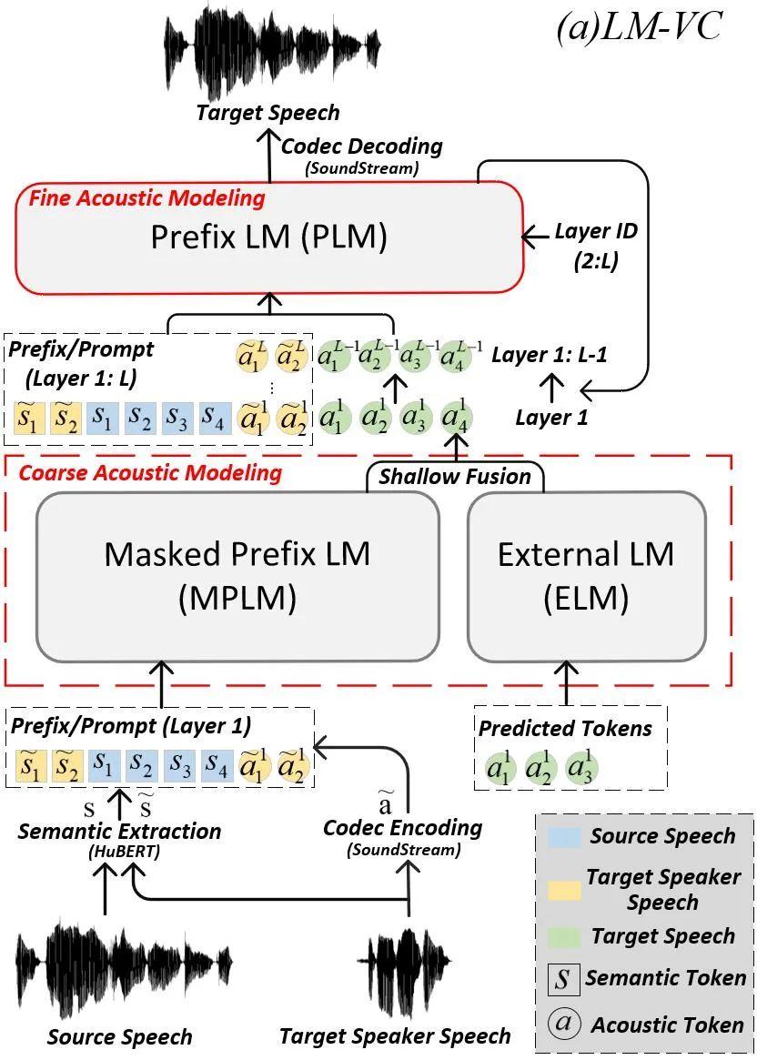 论文分享丨西工大音频语音与语言处理研究组四篇论文被IEEE Trans. ASLP和SPL录用 知乎