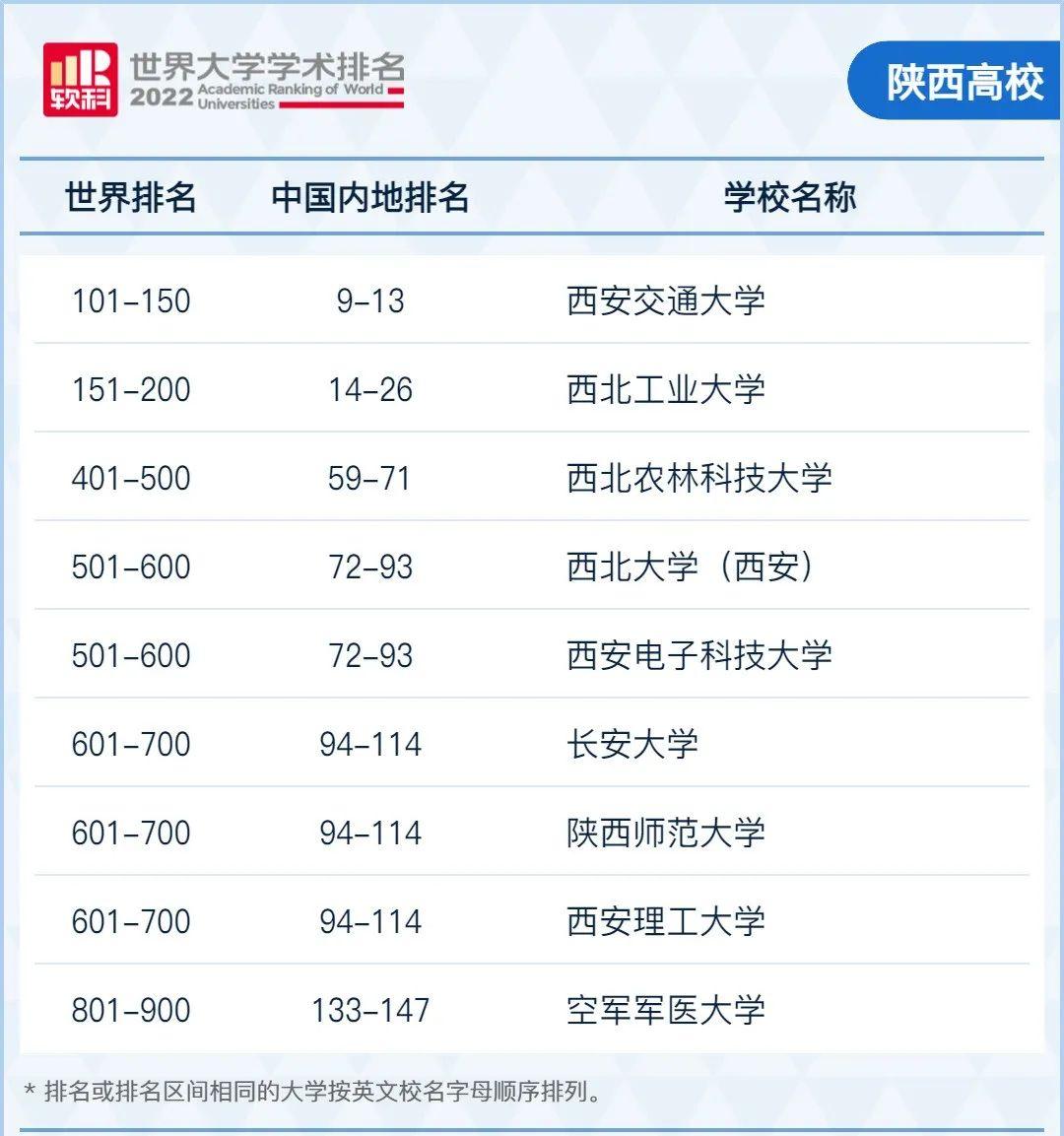 西安交通大學王牌專業:力學,機械工程,材料科學與工程,動力工程及工程