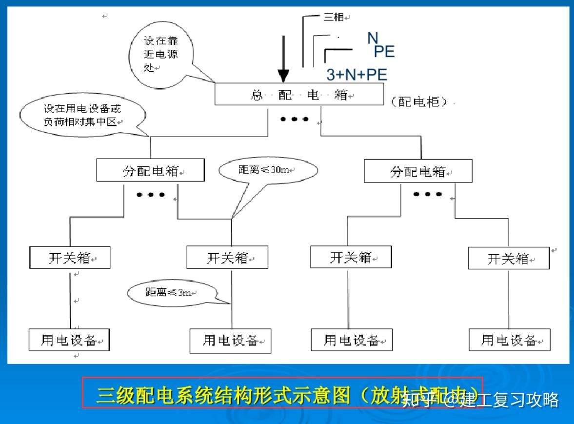 隧道临时用电布置图图片