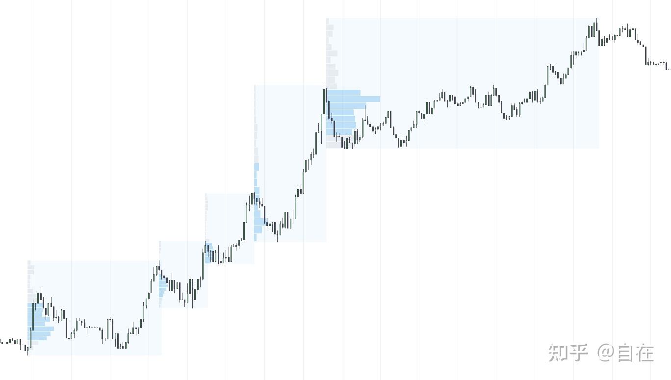 订单流策略基础 订单流策略基础