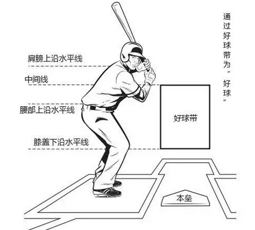 棒球十八球种图片