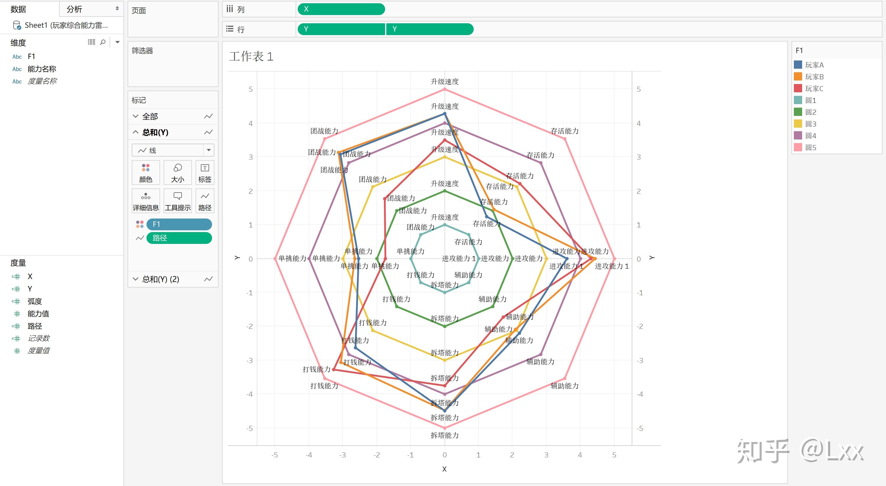 tableaupart13雷达图凹凸图