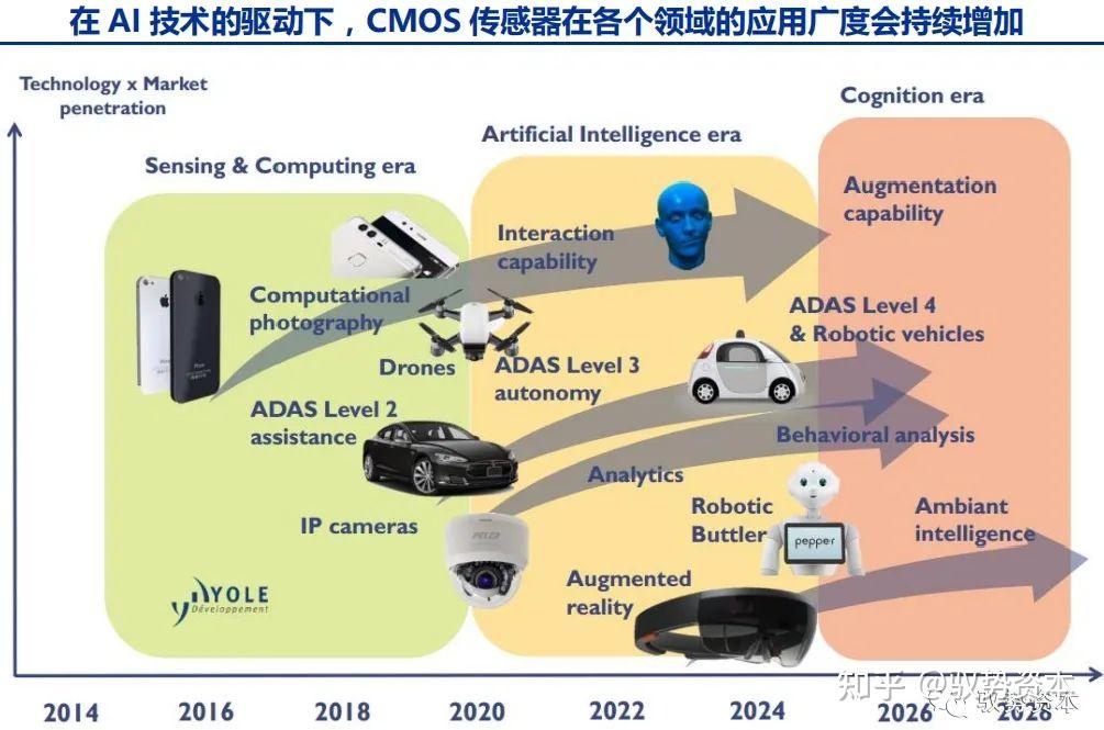 中芯国际CIS领域市占率目标信息查询结果