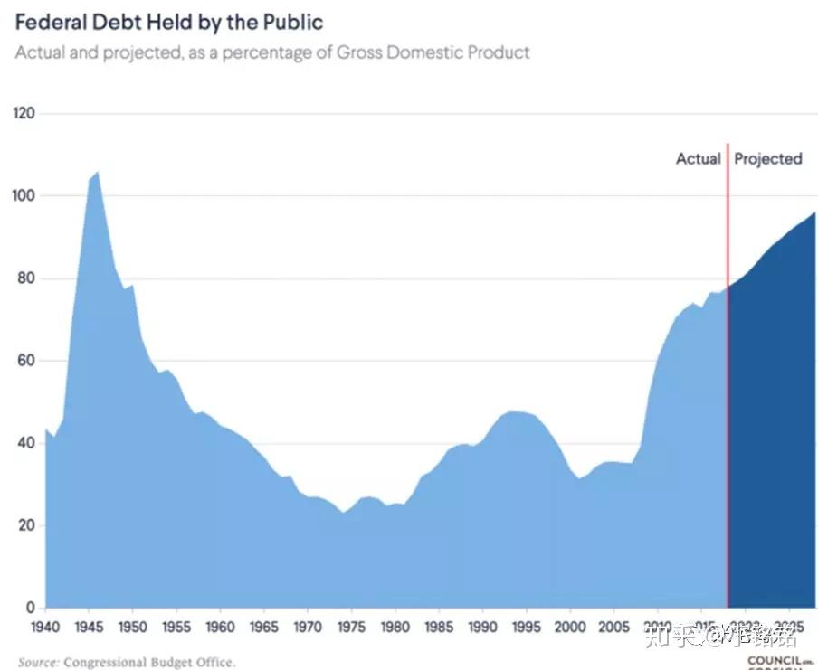 2040中国的gdp_中国gdp(2)