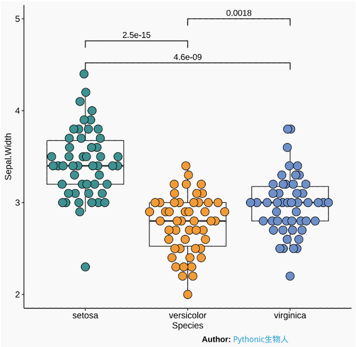  p value 