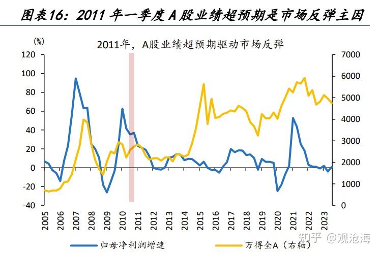 历史上的“股债双杀”，如何破局？ - 知乎