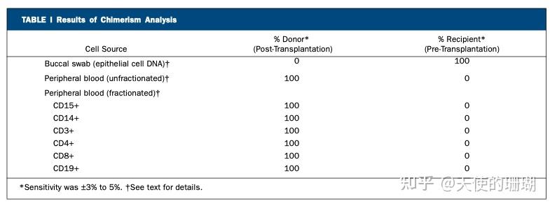 造血干细胞对异位骨骼形成的贡献 - 知乎