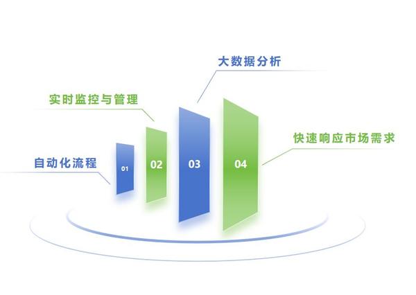 仓储智能化系统包括_仓储智能化系统的特点_智能化仓储系统