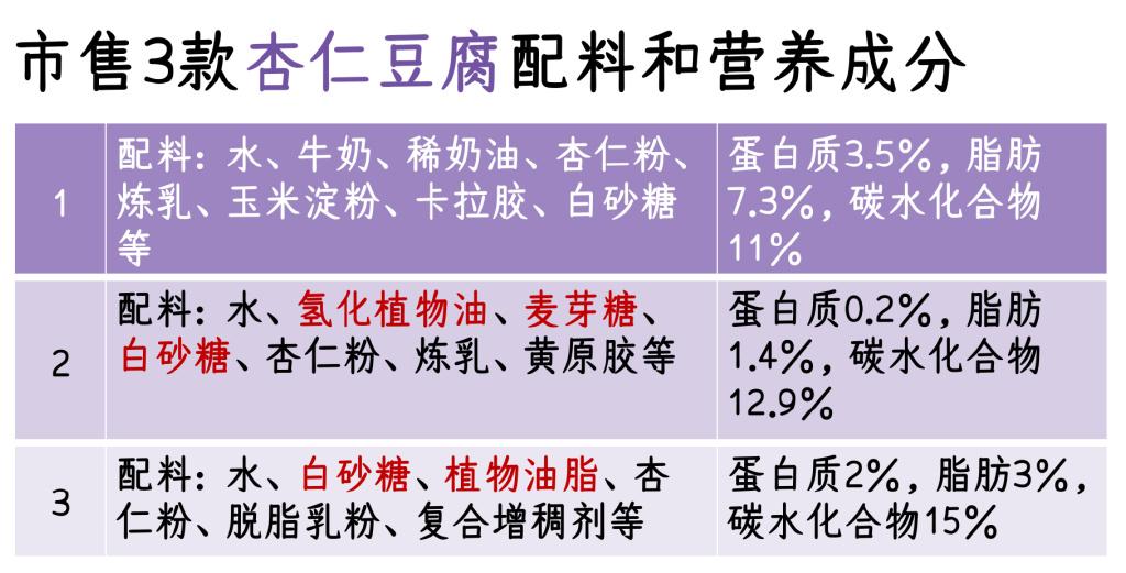 鸡蛋豆腐成分表图片