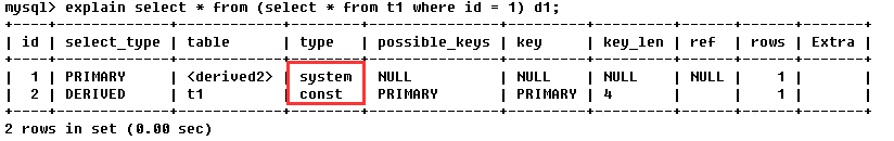 MySQL索引优化-性能分析Explain(转) MySQL索引优化-性能分析Explain(转)