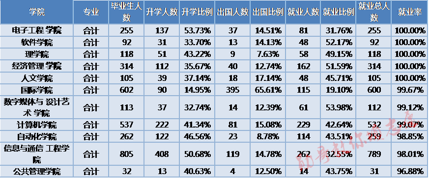 北京邮电大学排名_北京邮电大学