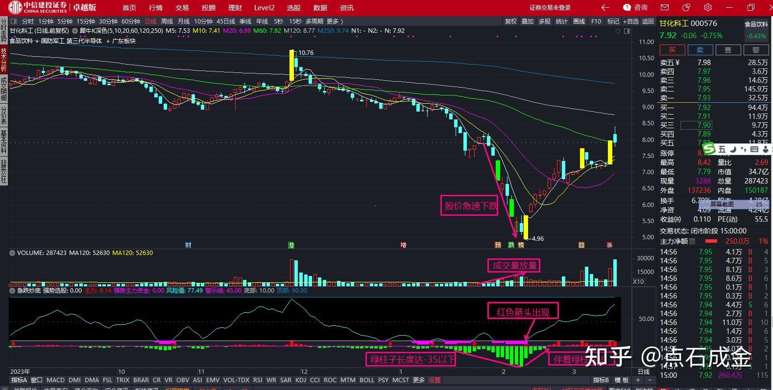 股票大神来回复下这个抄底准确率极高的抄底指标叫什么名称谁有该指标