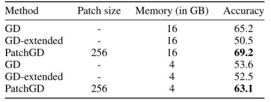 用于超大图像的训练策略：Patch Gradient Descent - 知乎