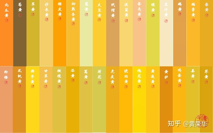 中国传统黄色色谱96色,首次完整公开,值得保存!