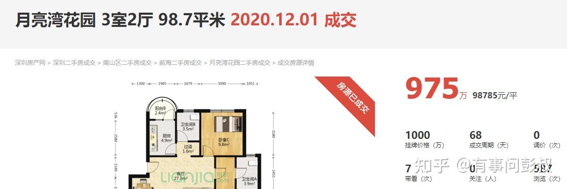 第三波救楼市来了!上海某小区房价从530万涨至720万,深圳某小区房价从496万涨至975万! - 知乎