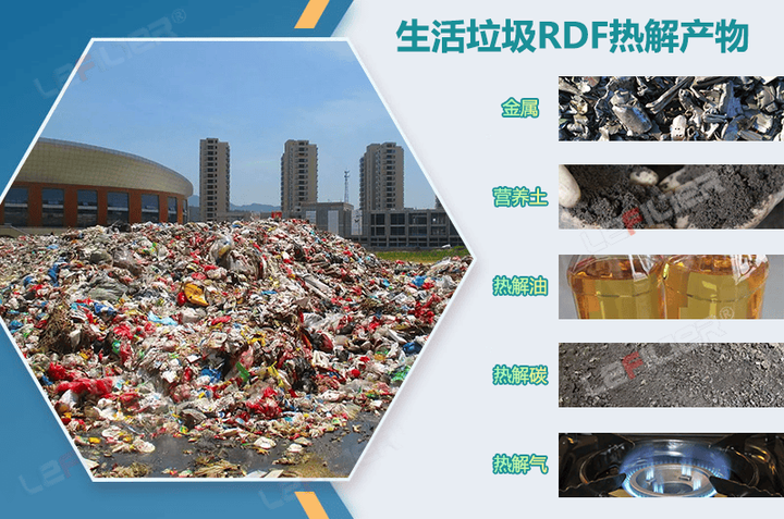 什么是有机固废?固废处理的方式有哪些? - 知乎