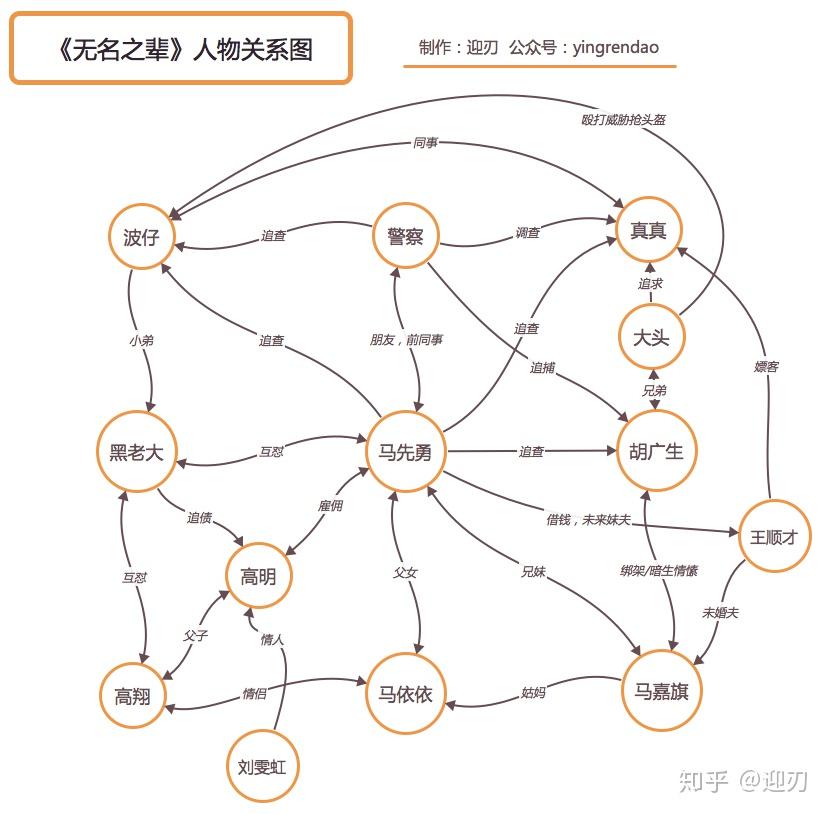 如何评价电影《无名之辈》? - 知乎