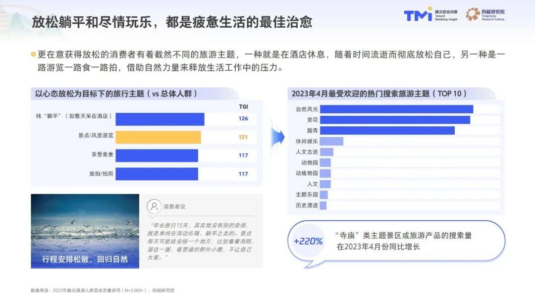53页白皮书，洞察中国旅行消费趋势 - 知乎