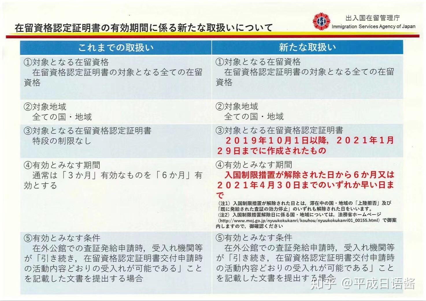 日本入管局承认的5种主流日语考试介绍 - 哔哩哔哩